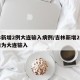 吉林新增2例大连输入病例/吉林新增2例确诊均为大连输入